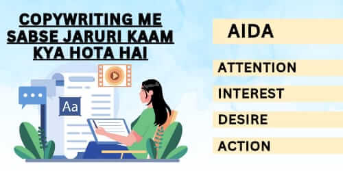 copywriting kaise karte hai